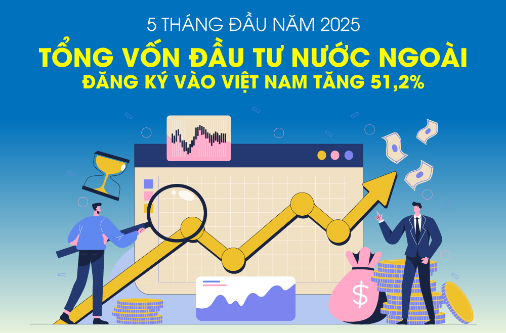 Infographic: Tổng vốn đầu tư nước ngoài đăng ký vào Việt Nam tăng 51,2%
