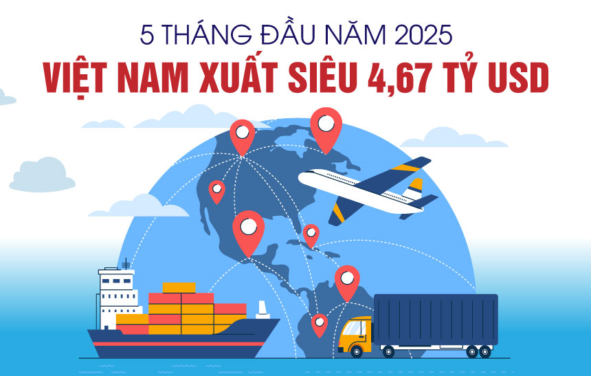 Việt Nam xuất siêu 4,67 tỷ USD trong 5 tháng đầu năm 2025