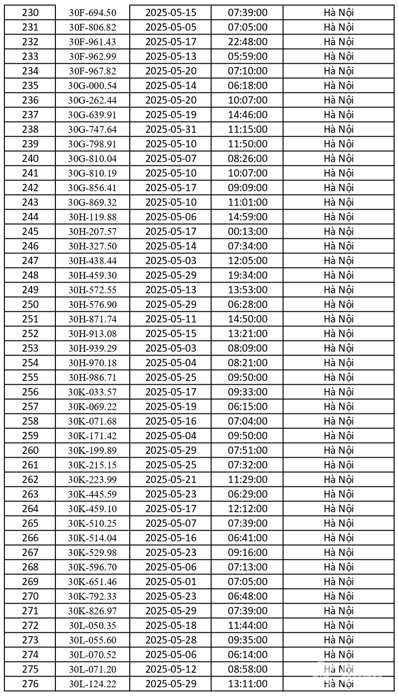 Danh sách 451 ô tô bị phạt nguội tháng 5-2025