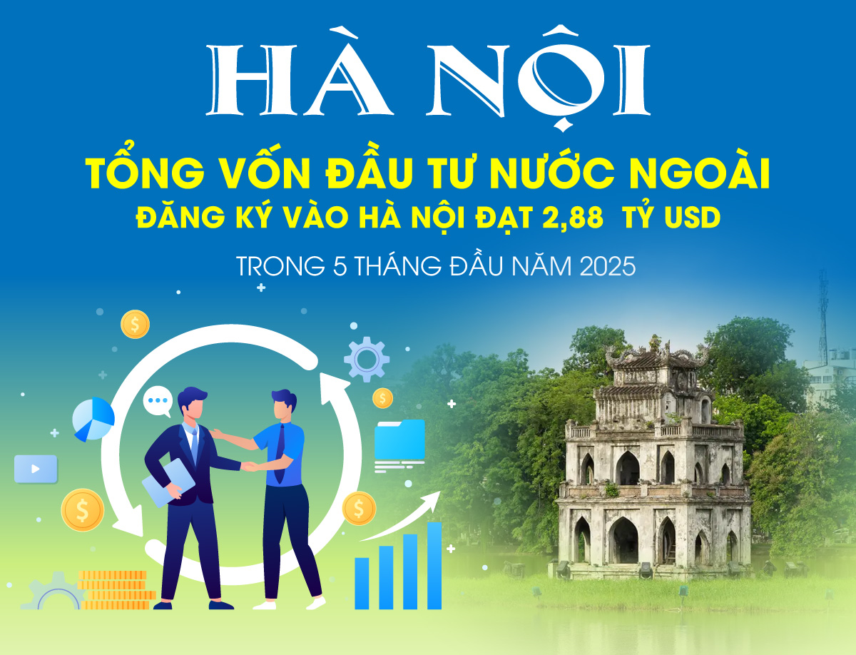 Tổng vốn đầu tư nước ngoài đăng ký vào Hà Nội đạt 2,88 tỷ USD