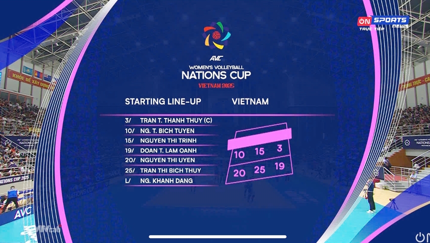 Tuyển bóng chuyền nữ Việt Nam lần thứ 3 liên tiếp vô địch AVC Nations Cup