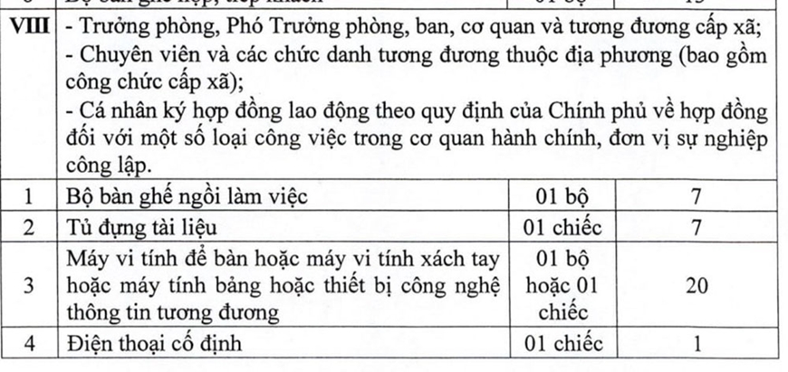 Từ 1-7, chức năng cấp mạng máy tính được trang tới 20 triệu đồng