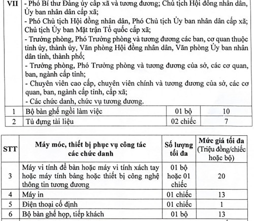 Từ 1-7, chức năng cấp mạng máy tính được trang tới 20 triệu đồng