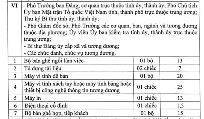 Từ 1-7, chức năng cấp mạng máy tính được trang tới 20 triệu đồng