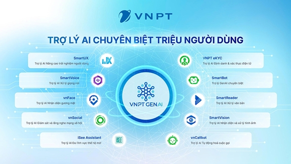 Trợ lý AI giúp nâng cao hiệu quả giải quyết thủ tục hành chính