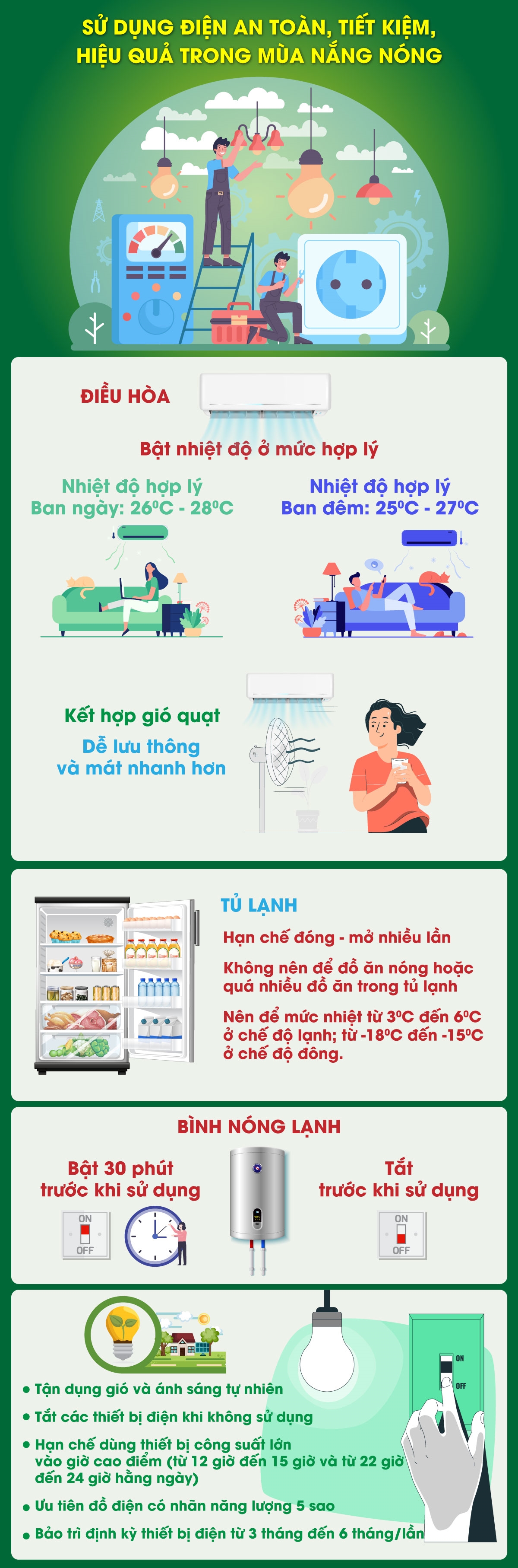 Sử dụng điện hiệu quả, tiết kiệm trong mùa nắng nóng