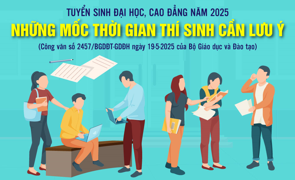 Những mốc thời gian thí sinh cần lưu ý khi tham gia Kỳ thi tuyển sinh đại học, cao đẳng năm 2025