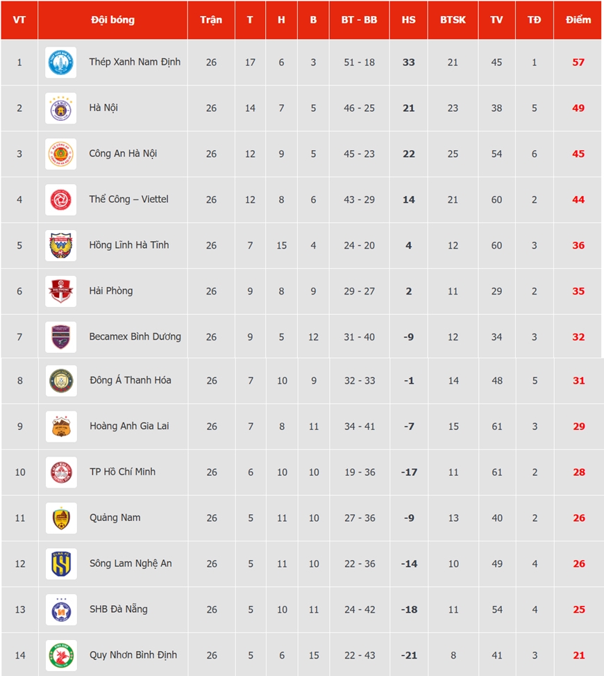 V-League 2024-2025 hạ màn: Xác định đội xuống hạng, đội đá play-off