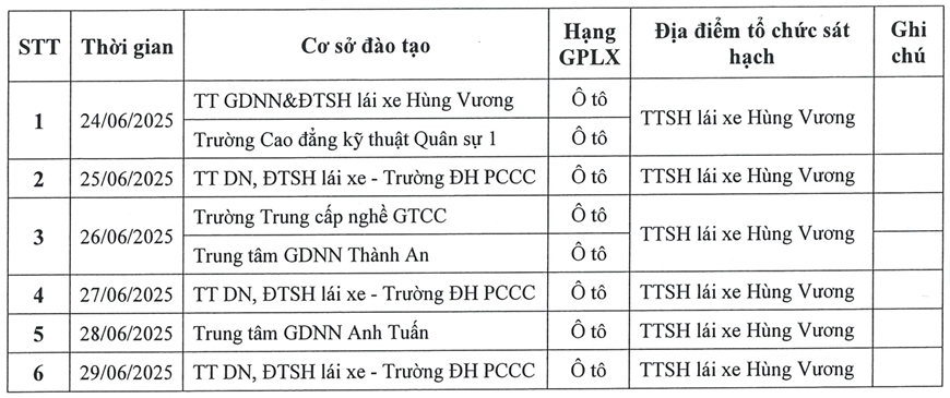 Hà Nội: Dự kiến tổ chức sát hạch cấp giấy phép lái xe ô tô từ ngày 24-6
