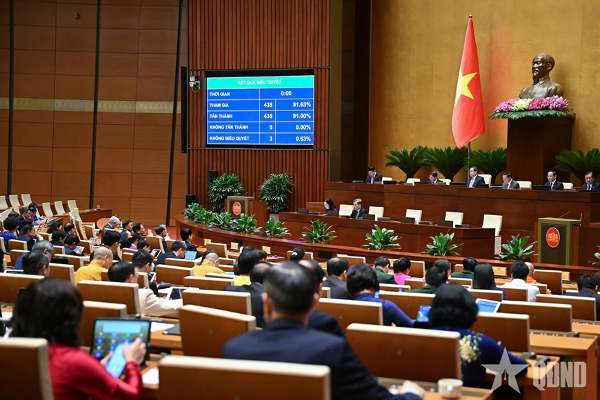 Quốc hội thông qua Luật sửa đổi, bổ sung một số điều của 11 luật về quân sự, quốc phòng với 100% đại biểu có mặt tán thành