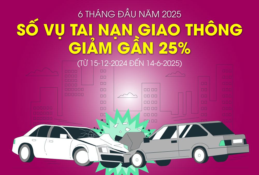 Số vụ tai nạn giao thông giảm gần 25% trong 6 tháng đầu năm 2025