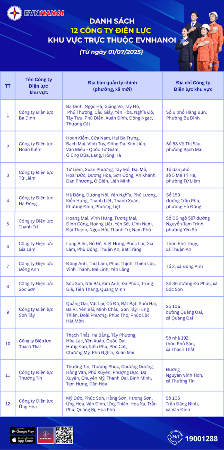Tổng công ty Điện lực TP Hà Nội tổ chức lại mô hình công ty theo đơn vị hành chính mới