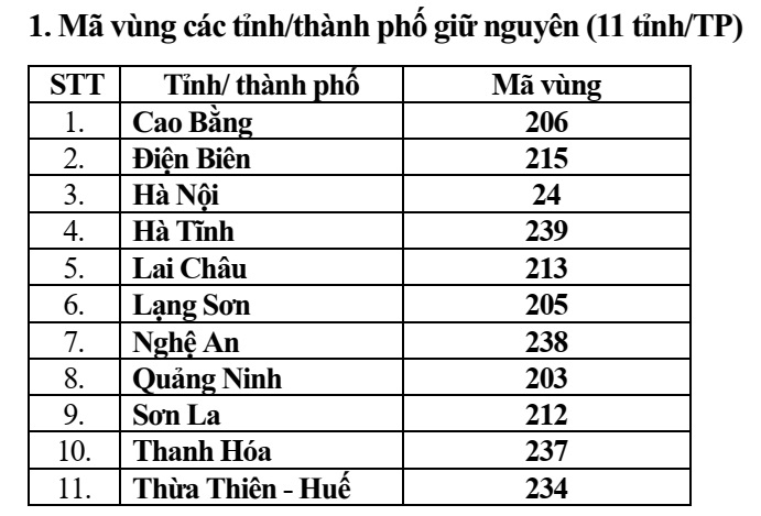 Mã vùng điện thoại cố định thay đổi thế nào sau khi sáp nhập tỉnh, thành?