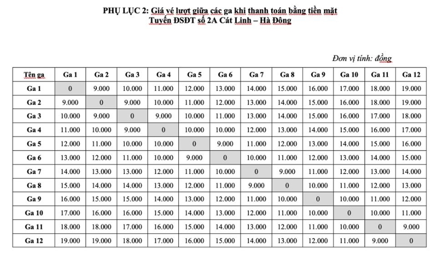 Hà Nội: Tăng giá vé tàu điện trên cao từ ngày 1-8
