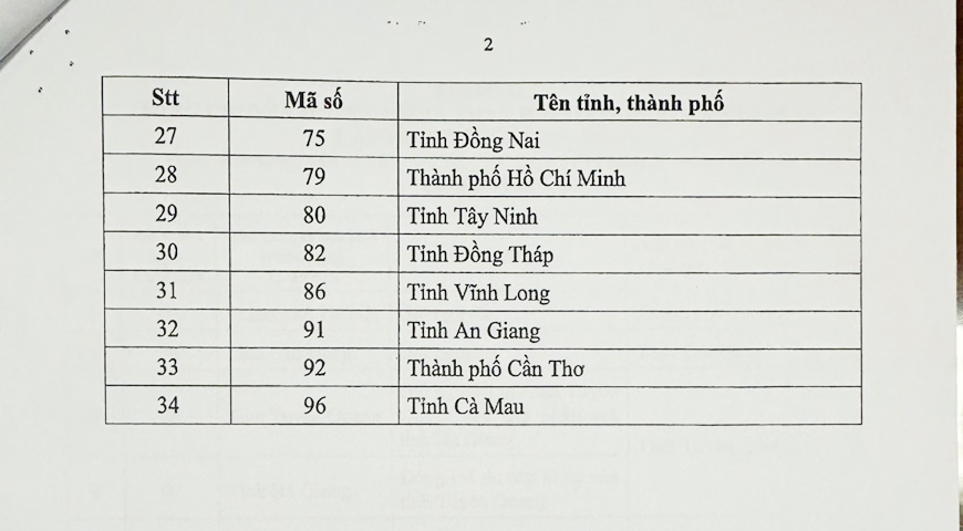 Cục Thống kê, Bộ Tài chính: Thông báo mã số và tên đơn vị hành chính cấp tỉnh mới