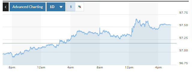 Tỷ giá USD hôm nay (8-7): Đồng USD tăng giá sau khi ông Trump công bố áp thuế với Nhật Bản và Hàn Quốc