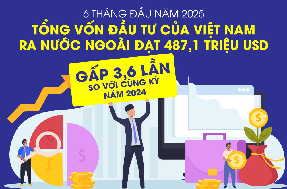 Tổng vốn đầu tư của Việt Nam ra nước ngoài đạt 487,1 triệu USD