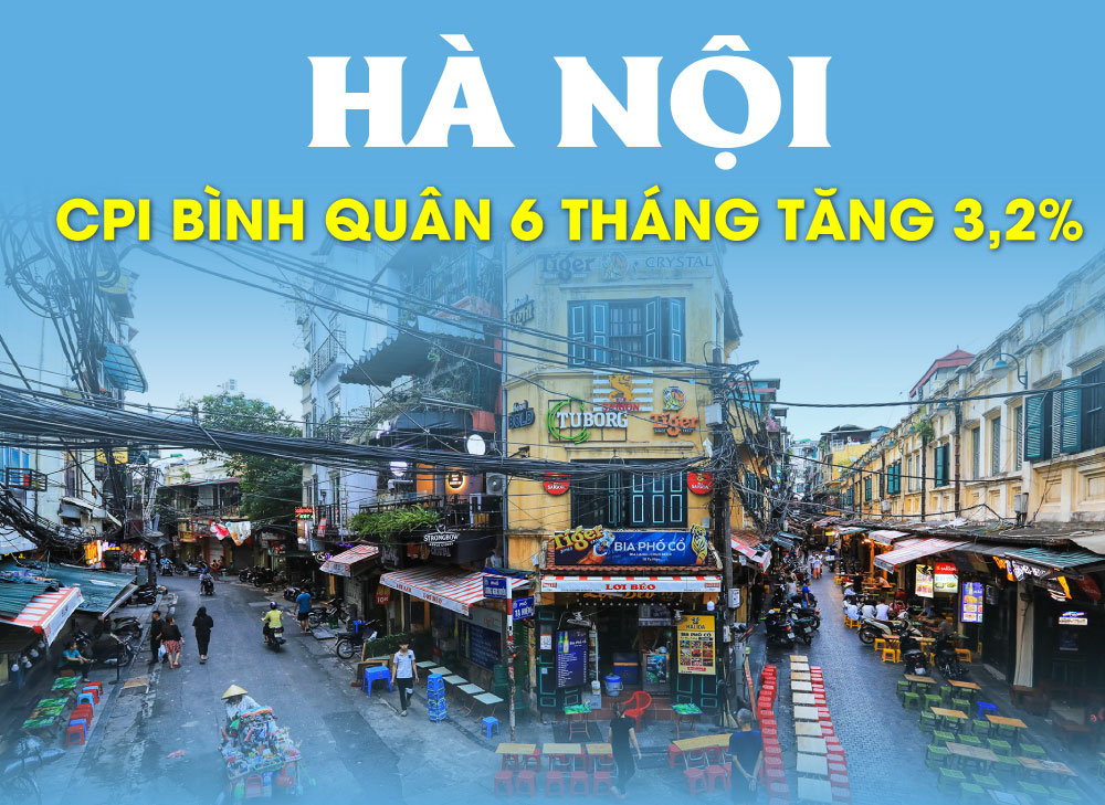 Hà Nội: Chỉ số giá tiêu dùng bình quân 6 tháng tăng 3,2%