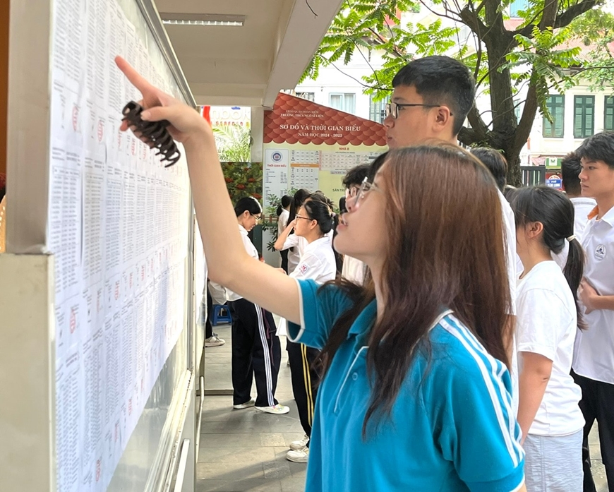 Phổ điểm thi tốt nghiệp Trung học Phổ thông năm 2025
