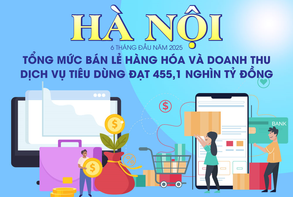 Hà Nội: Tổng mức bán lẻ hàng hóa và doanh thu dịch vụ tiêu dùng đạt hơn 455 nghìn tỷ đồng