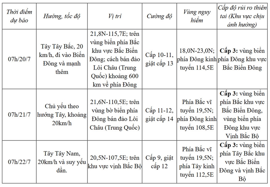 Bão Wipha vào Biển Đông trở thành cơn bão số 3, di chuyển về hướng vịnh Bắc Bộ