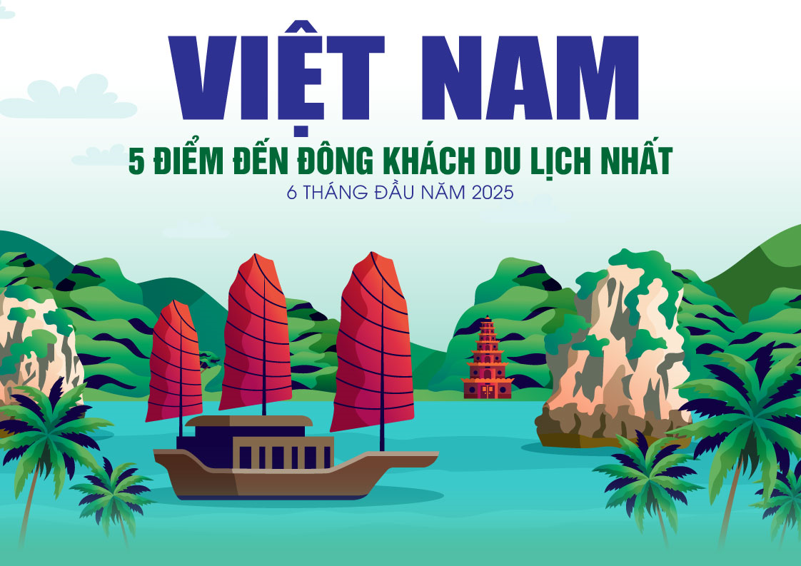5 điểm đến đông khách du lịch nhất Việt Nam