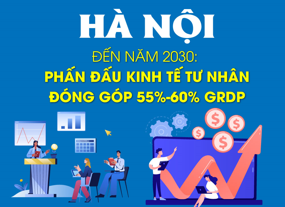 Hà Nội: Phấn đấu đến năm 2030 đưa khu vực kinh tế tư nhân chiếm tỷ trọng 55% - 60% GRDP