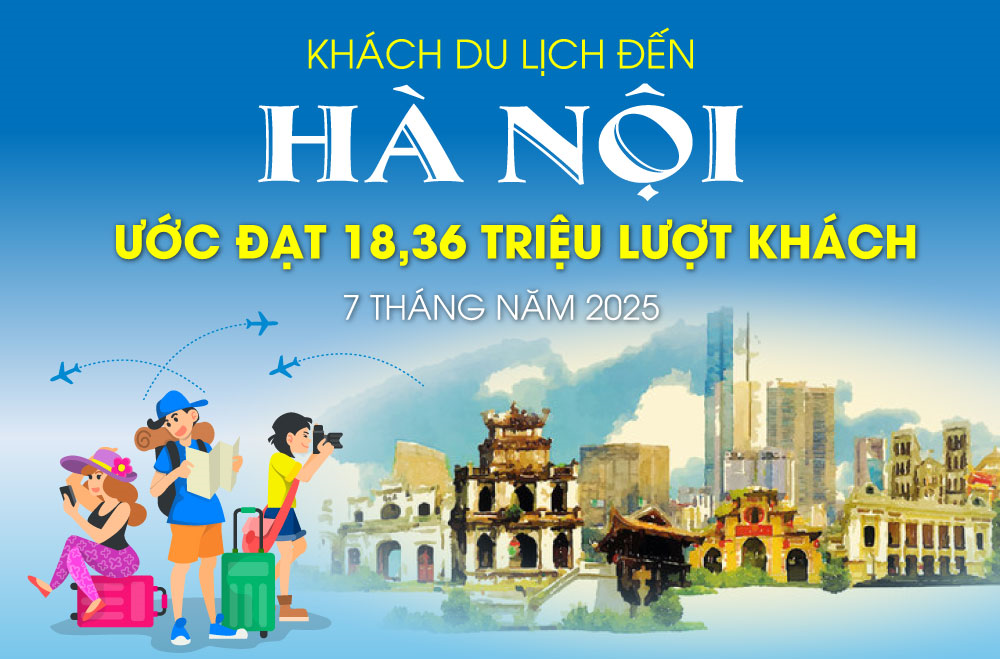 Khách du lịch đến Hà Nội ước đạt gần 18,4 triệu lượt khách