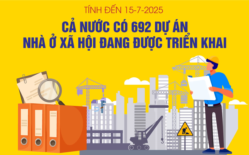 Cả nước có 692 dự án nhà ở xã hội đang được triển khai