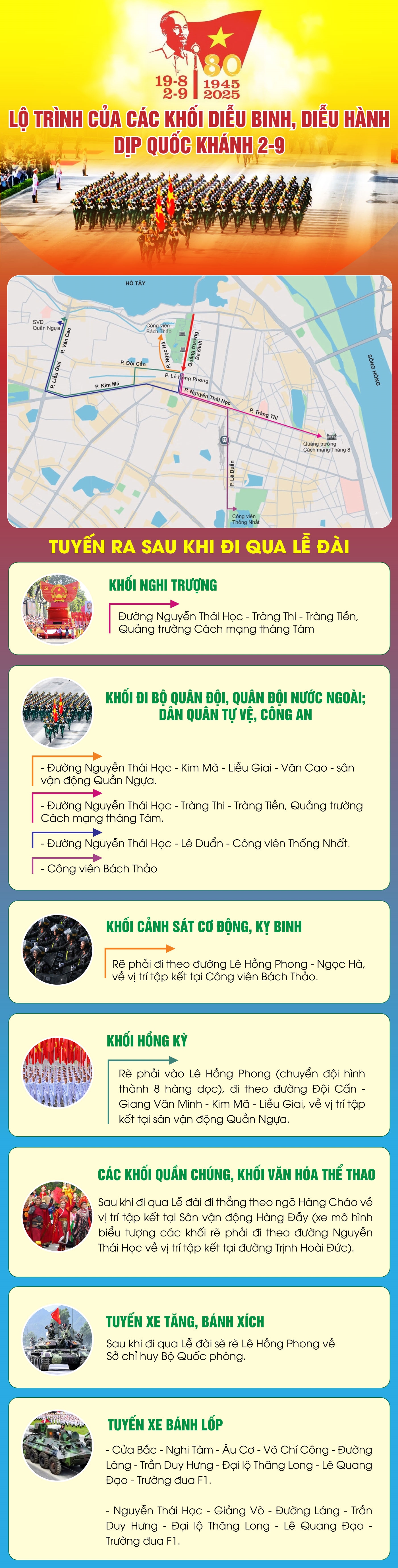 Lộ trình của các khối diễu binh, diễu hành dịp Quốc khánh 2-9