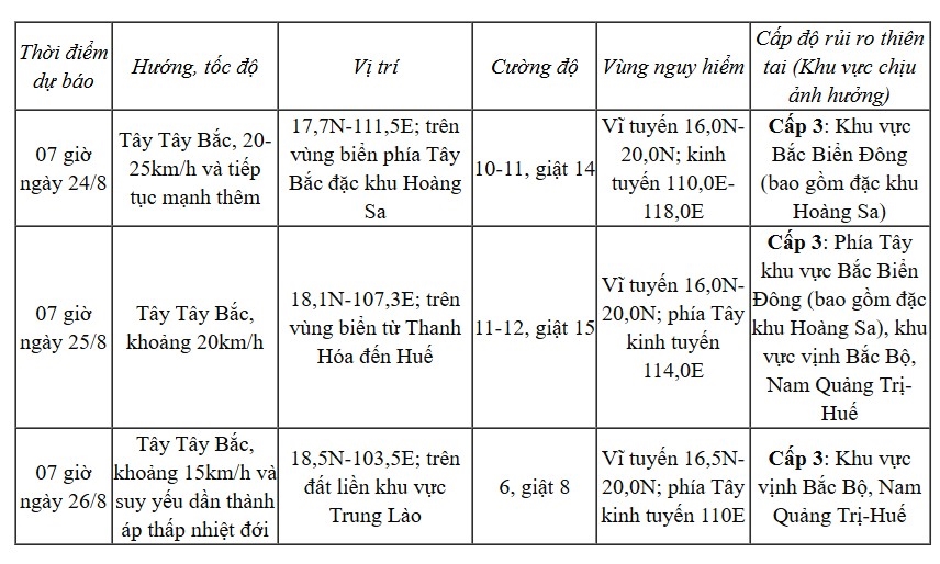 Áp thấp nhiệt đới mạnh lên thành bão số 5, hướng về miền Trung