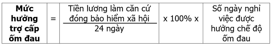 Hướng dẫn cách tính mức hưởng trợ cấp ốm đau của sĩ quan, quân nhân chuyên nghiệp