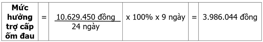 Hướng dẫn cách tính mức hưởng trợ cấp ốm đau của sĩ quan, quân nhân chuyên nghiệp