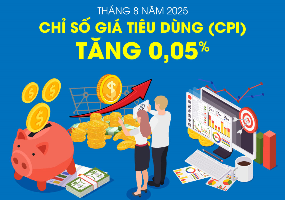 Chỉ số giá tiêu dùng (CPI) tháng 8 năm 2025 tăng 0,05%
