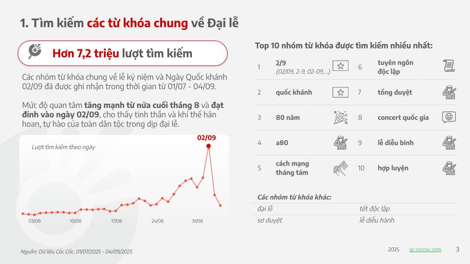 Lượng truy cập trên các nguồn tin chính thống tăng mạnh