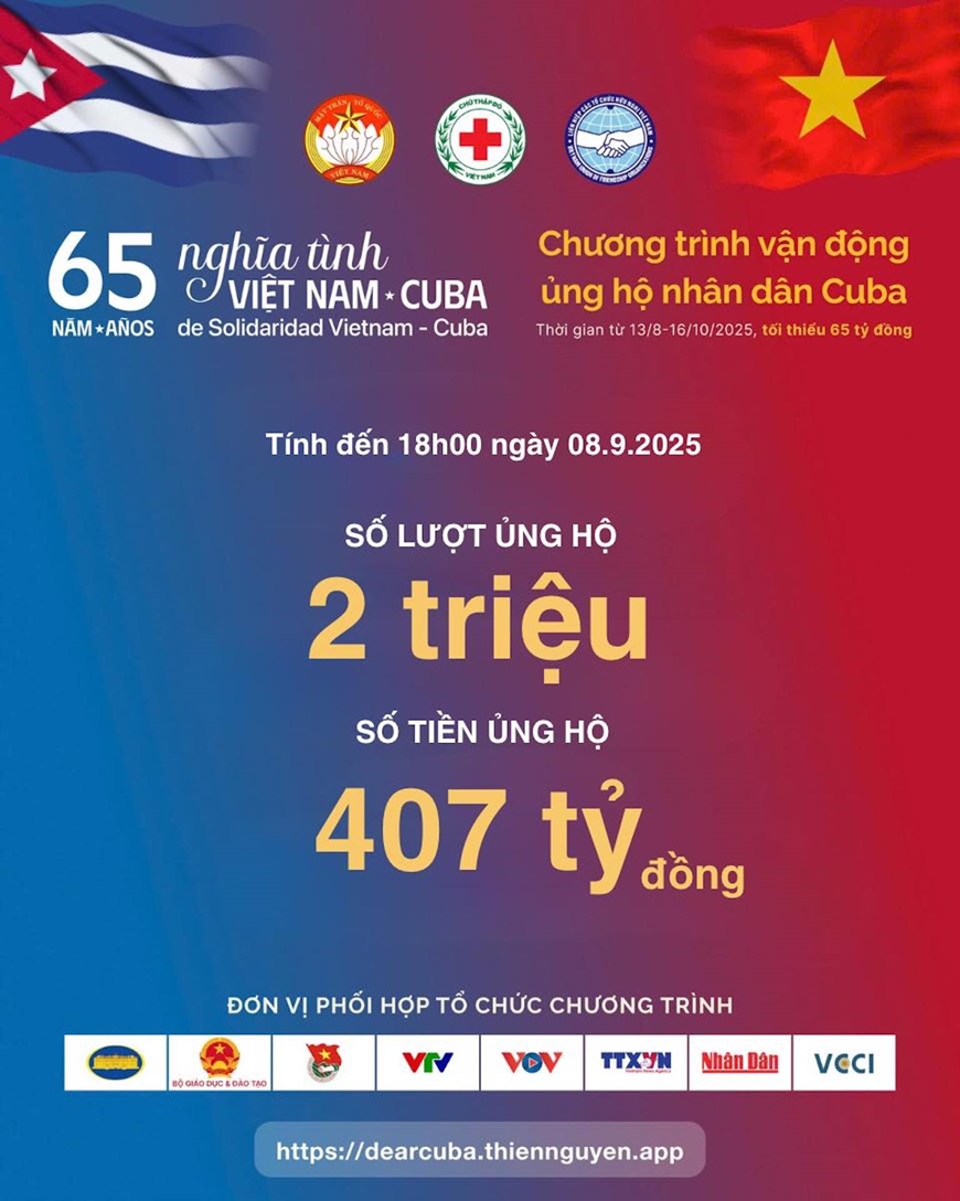 MB ផ្សព្វផ្សាយតម្លៃមនុស្សធម៌តាមរយៈបណ្តាញសង្គមសប្បុរសធម៌ដំបូងគេរបស់វៀតណាម