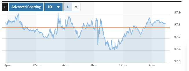 Tỷ giá USD hôm nay (11-9): Đồng USD biến động trái chiều