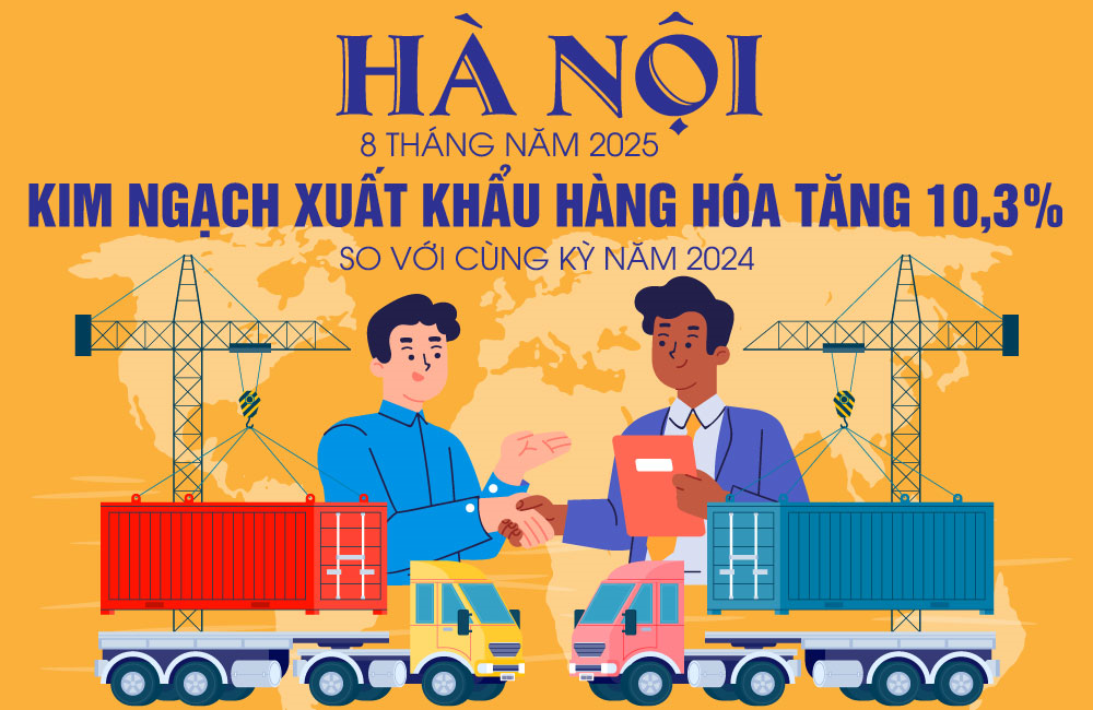 Infographic: Kim ngạch xuất khẩu hàng hóa của Hà Nội tăng 10,3% trong 8 tháng năm 2025