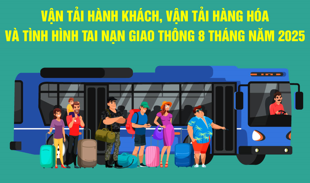 ​8 tháng năm 2025: Số vụ tai nạn giao thông giảm 23,8% so với cùng kỳ năm trước