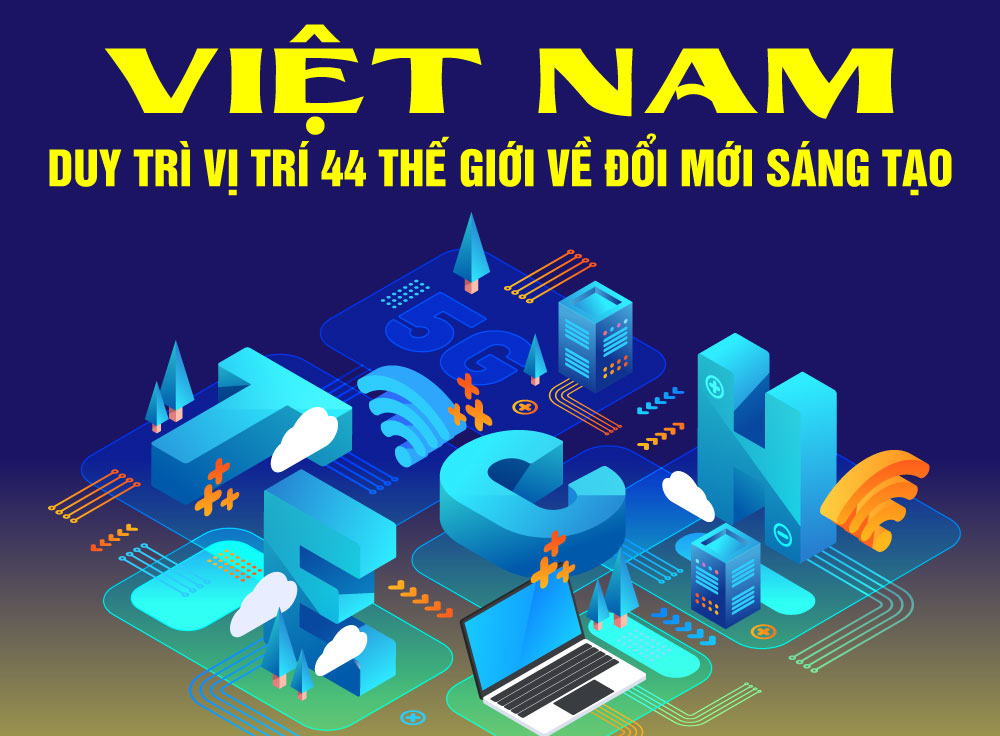 Việt Nam duy trì vị trí 44 thế giới về đổi mới sáng tạo