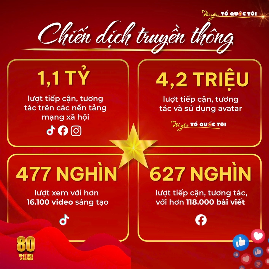 Hành trình “Tôi yêu Tổ quốc tôi” vượt nhiều chỉ tiêu đặt ra