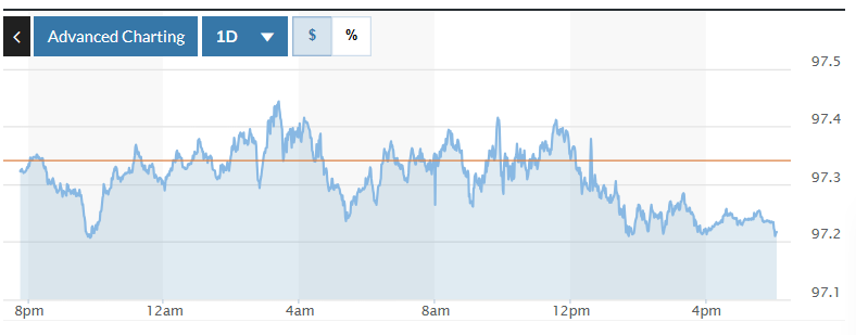 Tỷ giá USD hôm nay (24-9): Đồng USD duy trì ổn định