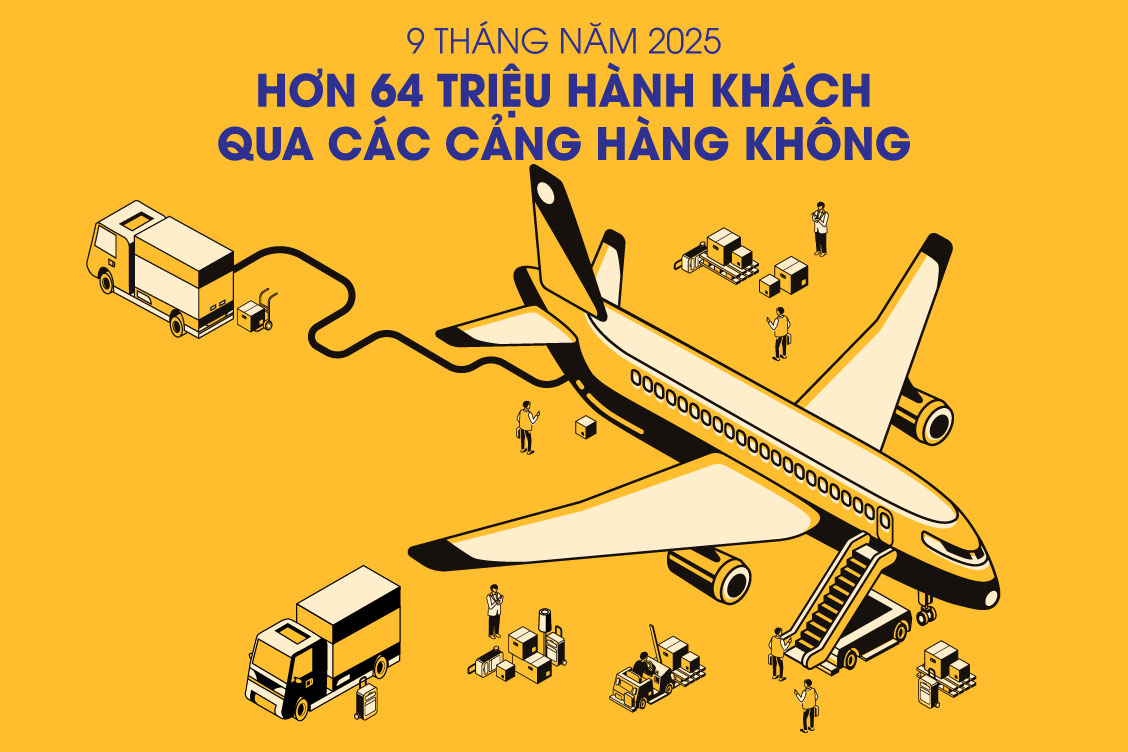 Hơn 64 triệu hành khách qua các cảng hàng không trong 9 tháng năm 2025