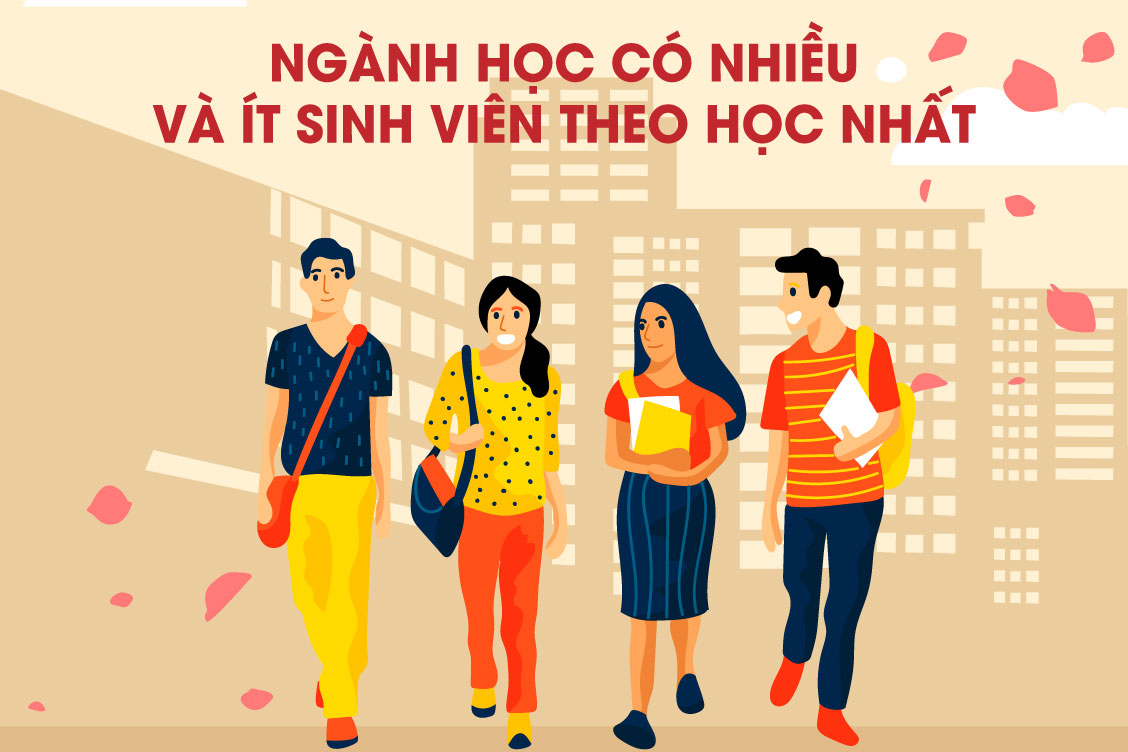 Ngành học có nhiều và ít sinh viên theo học nhất tại Việt Nam
