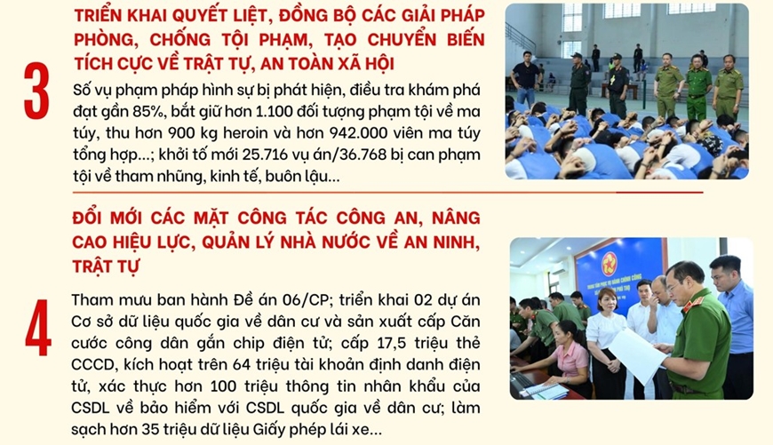 Những dấu ấn nhiệm kỳ 2020-2025 của Đảng bộ Công an Trung ương