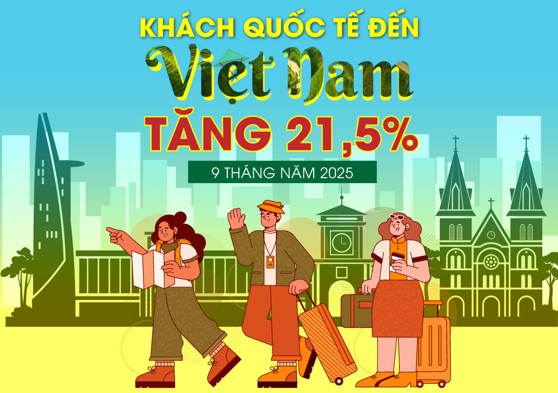 Khách quốc tế đến Việt Nam đạt hơn 15,4 triệu lượt trong 9 tháng
