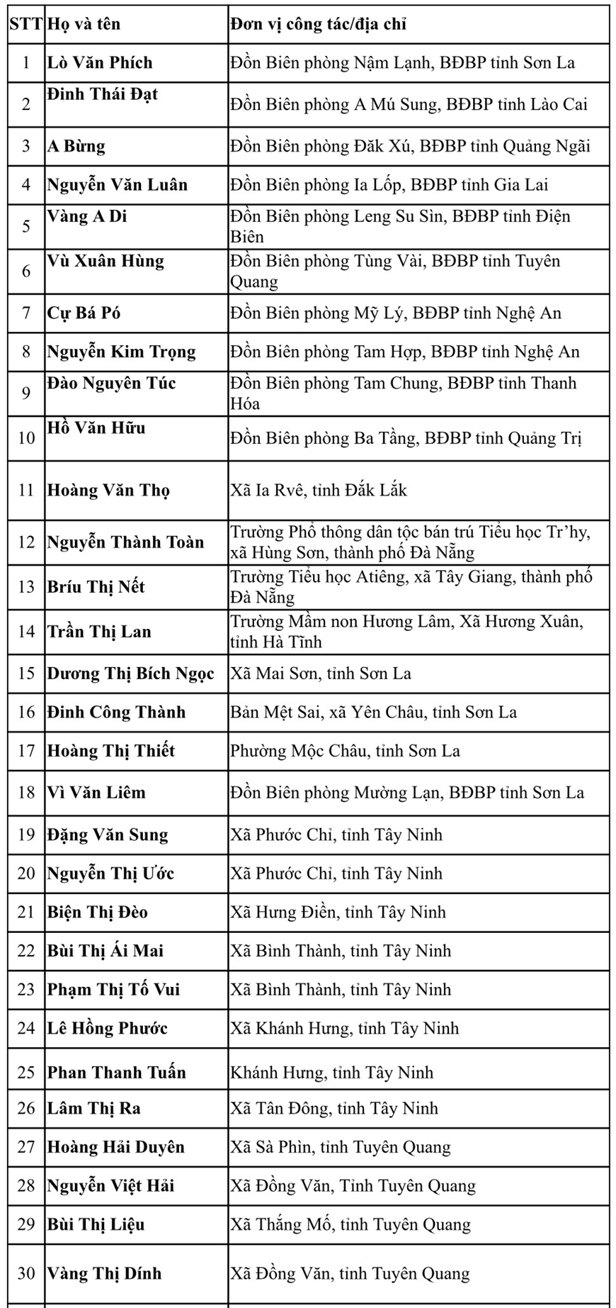 Danh sách chi tiết 80 giáo viên được tuyên dương trong chương trình “Chia sẻ cùng thầy cô” năm 2025
