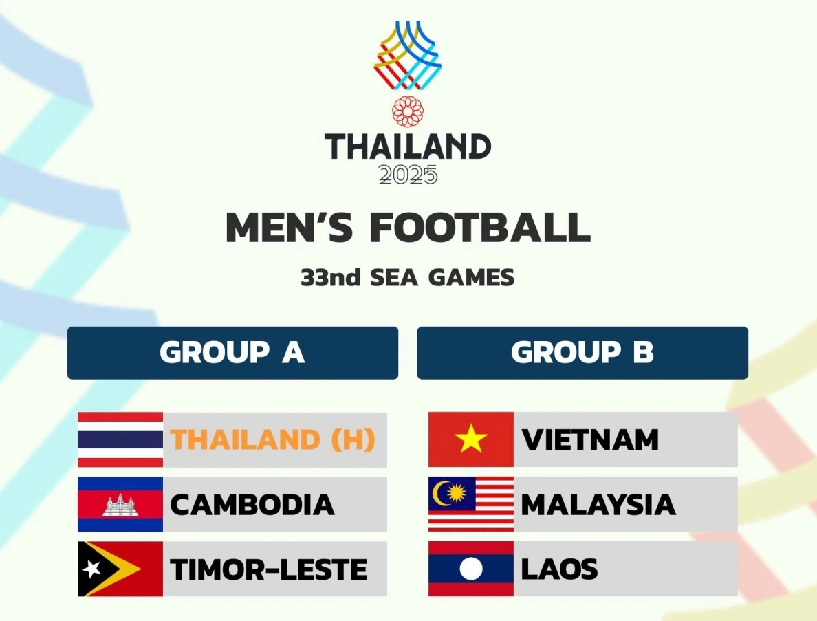 Kết quả bốc thăm bóng đá nam SEA Games 33: Việt Nam cùng bảng Malaysia