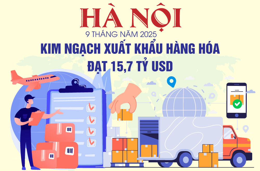 9 tháng năm 2025: Kim ngạch xuất khẩu hàng hóa của Hà Nội ước đạt 15,7 tỷ USD