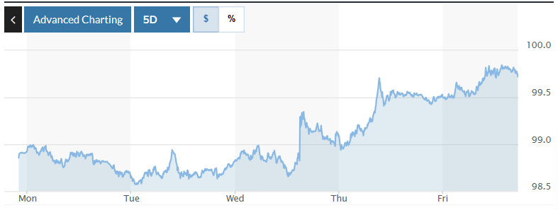 Tỷ giá USD hôm nay (3-11): Đồng USD sẽ giữ đà tăng?